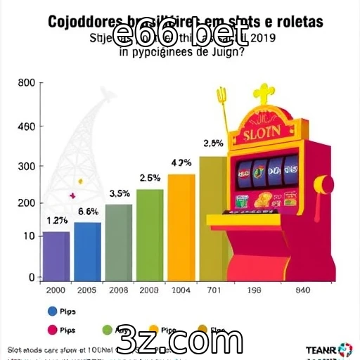 O comportamento de jogadores brasileiros em slots e roletas